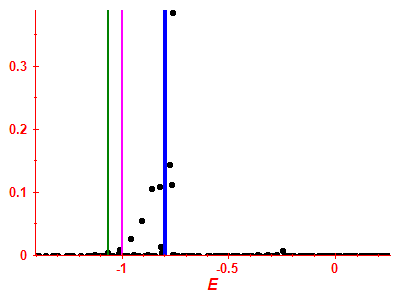 Strength function